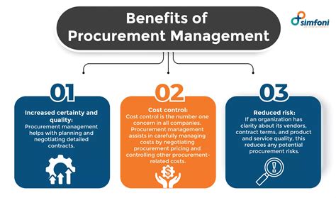 More Power to Your Procurement Operations .